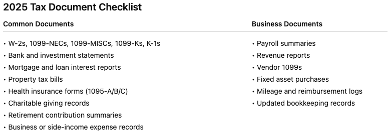 2025 Tax Document Checklist table