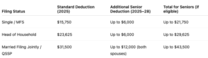 OBBBA Individual tax summary table