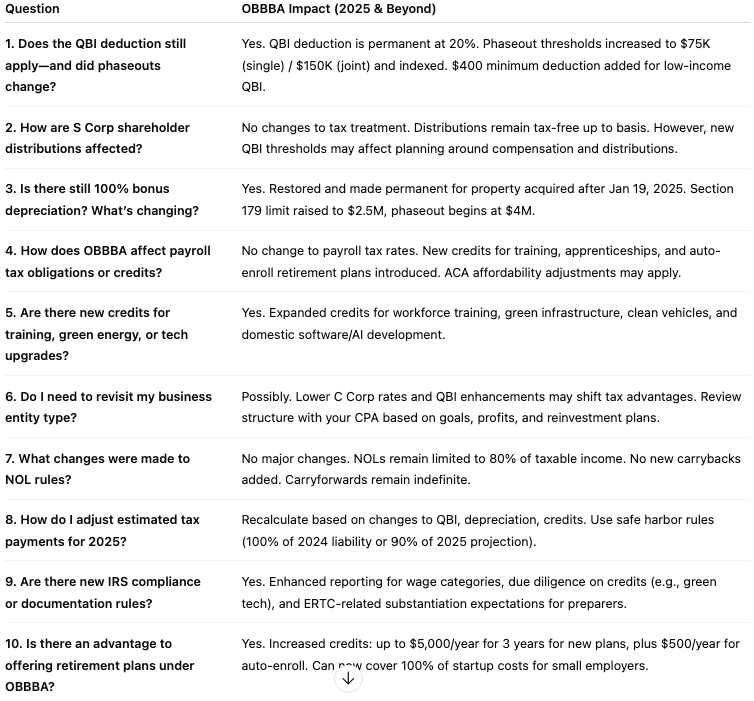 OBBBA Summary Table for Business Owners